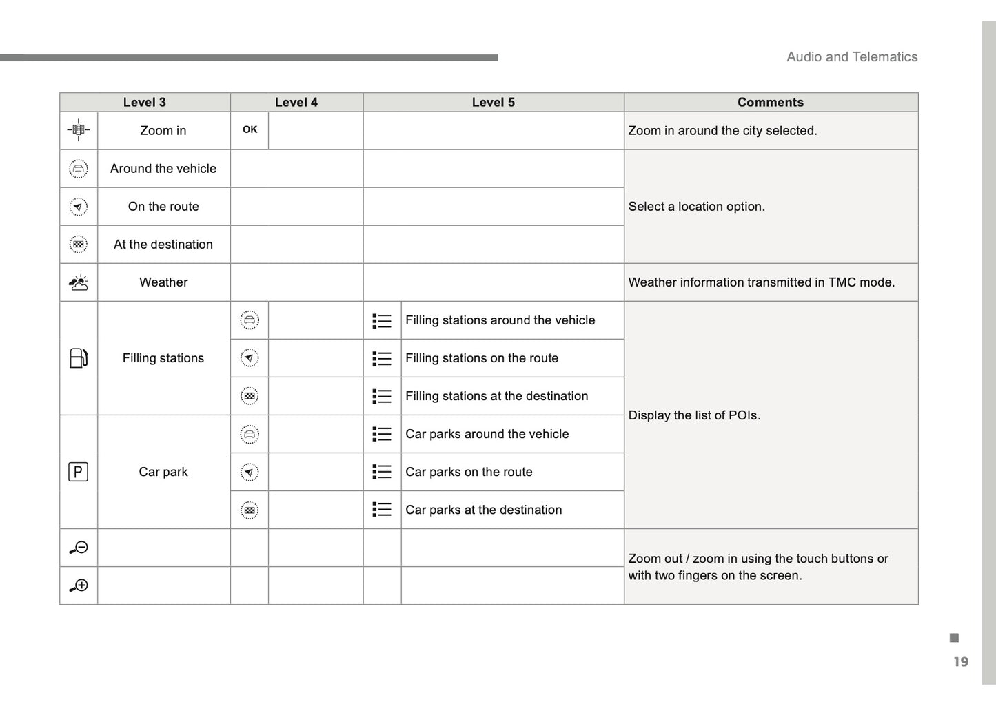 Citroën C3 Audio And Telematics Guide Owner's Manual 2016 - 2017