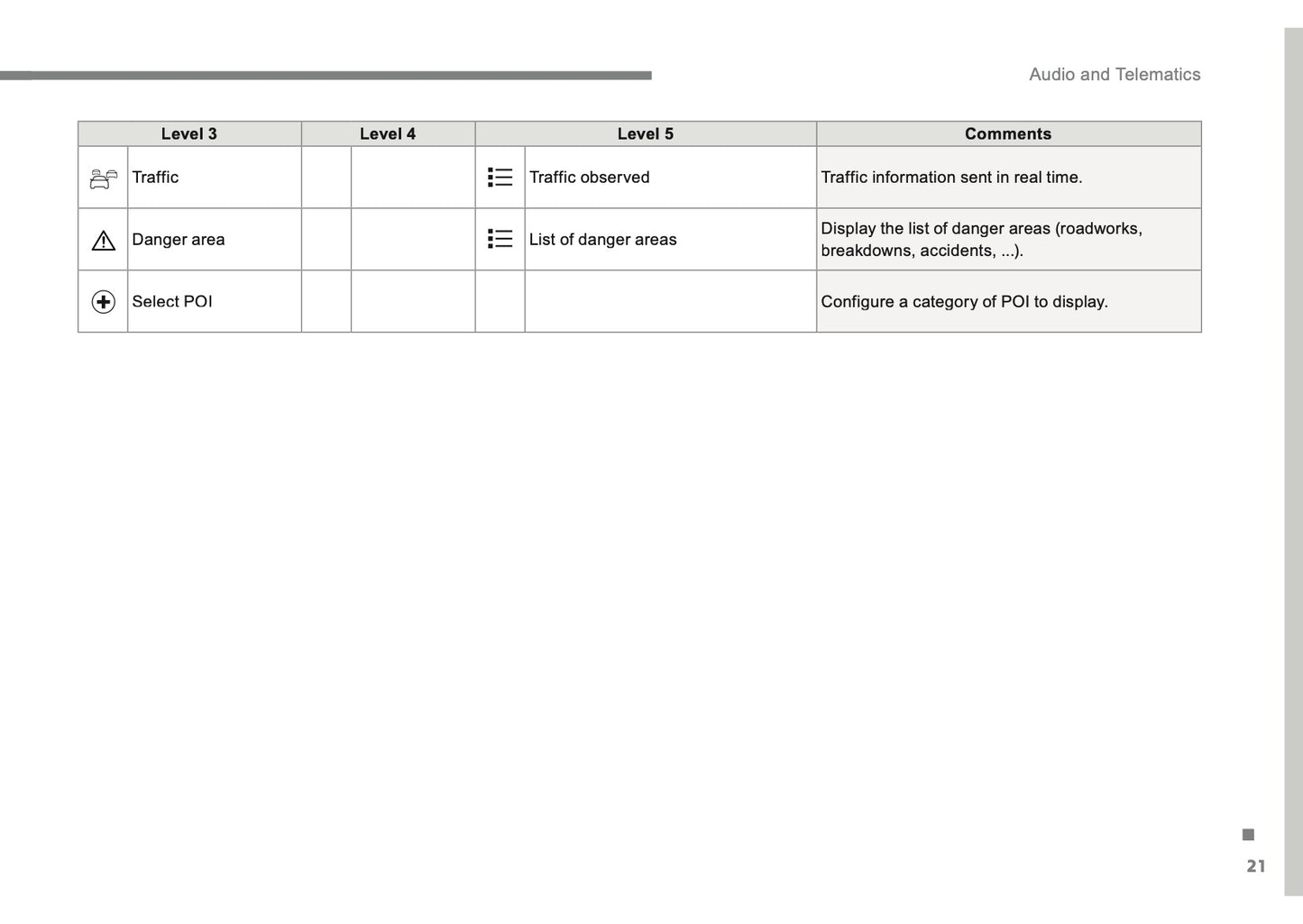 Citroën C3 Audio And Telematics Guide Owner's Manual 2016 - 2017