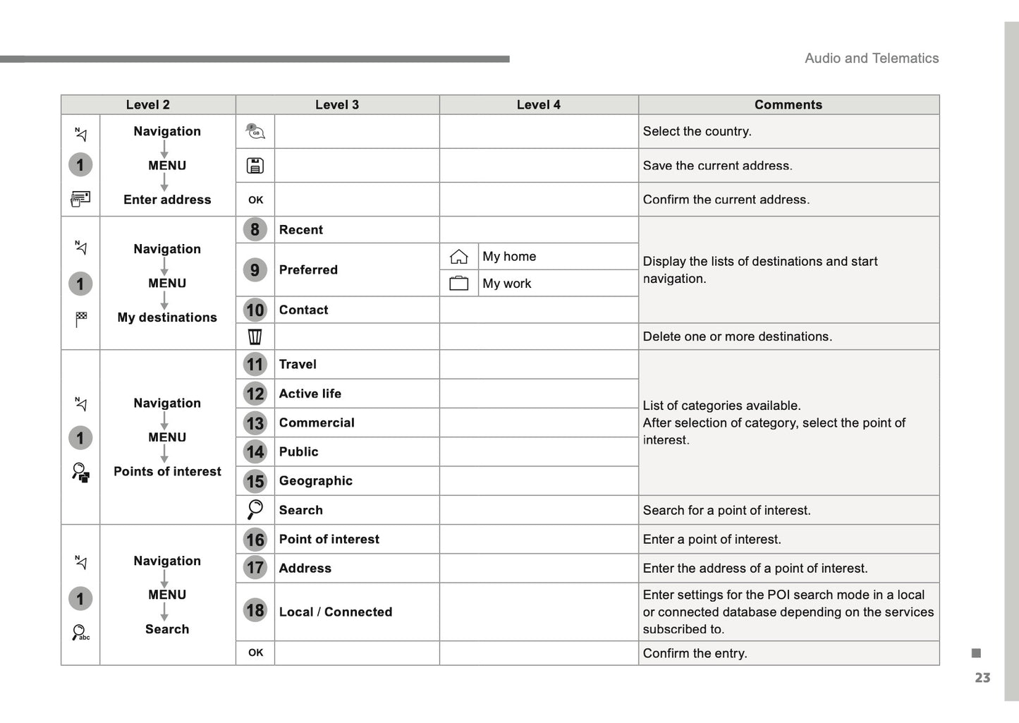 Citroën C3 Audio And Telematics Guide Owner's Manual 2016 - 2017