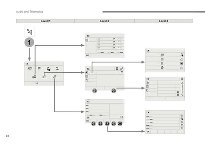 Citroën C3 Audio And Telematics Guide Owner's Manual 2016 - 2017