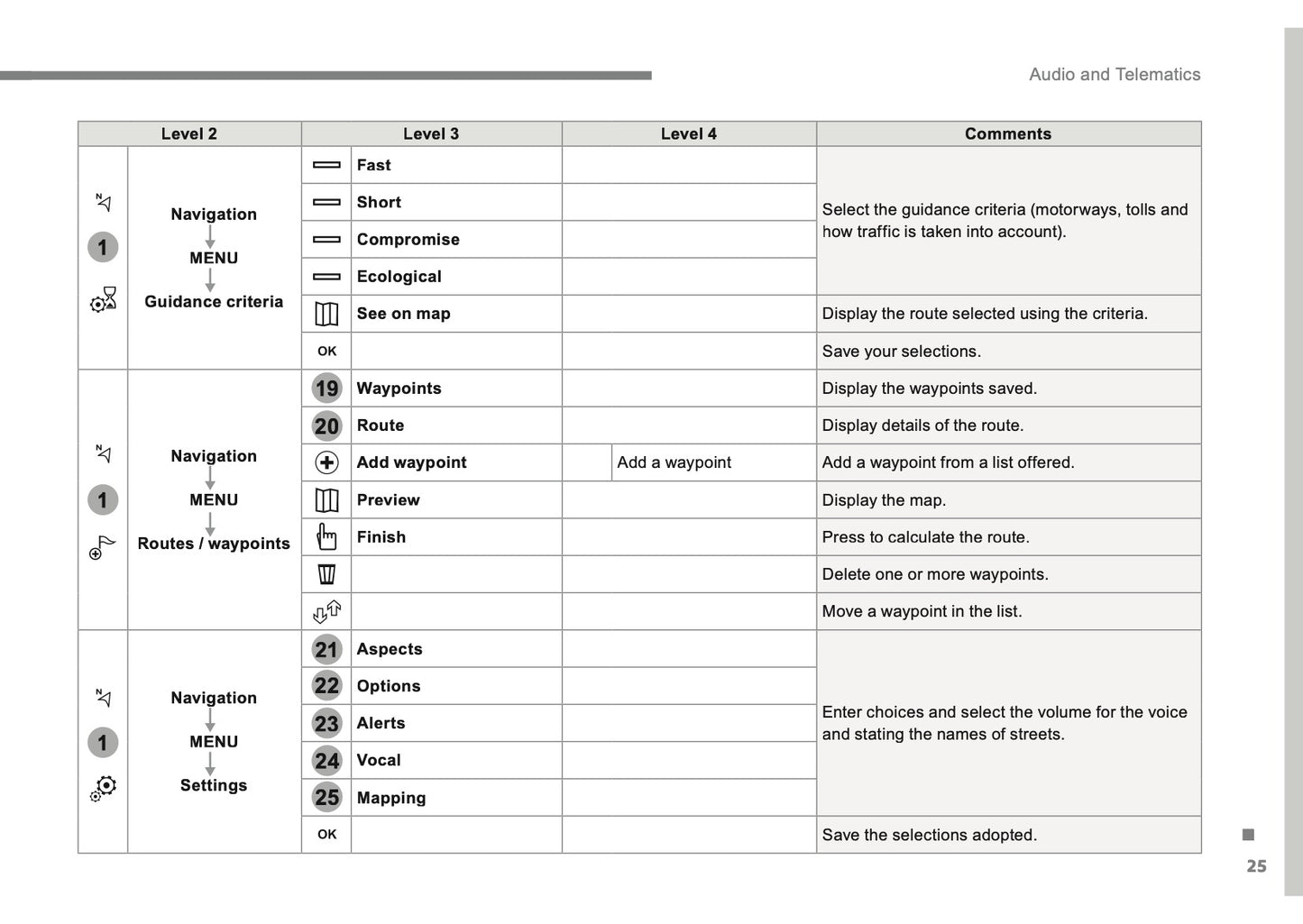 Citroën C3 Audio And Telematics Guide Owner's Manual 2016 - 2017