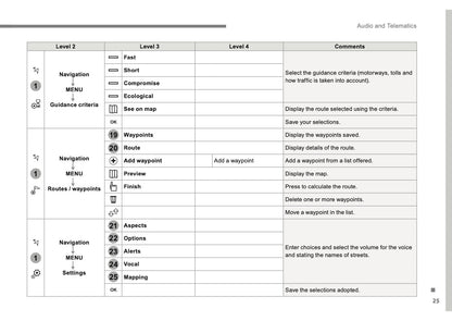 Citroën C3 Audio And Telematics Guide Owner's Manual 2016 - 2017