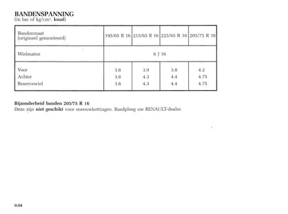 2005-2006 Renault Master Owner's Manual | Dutch