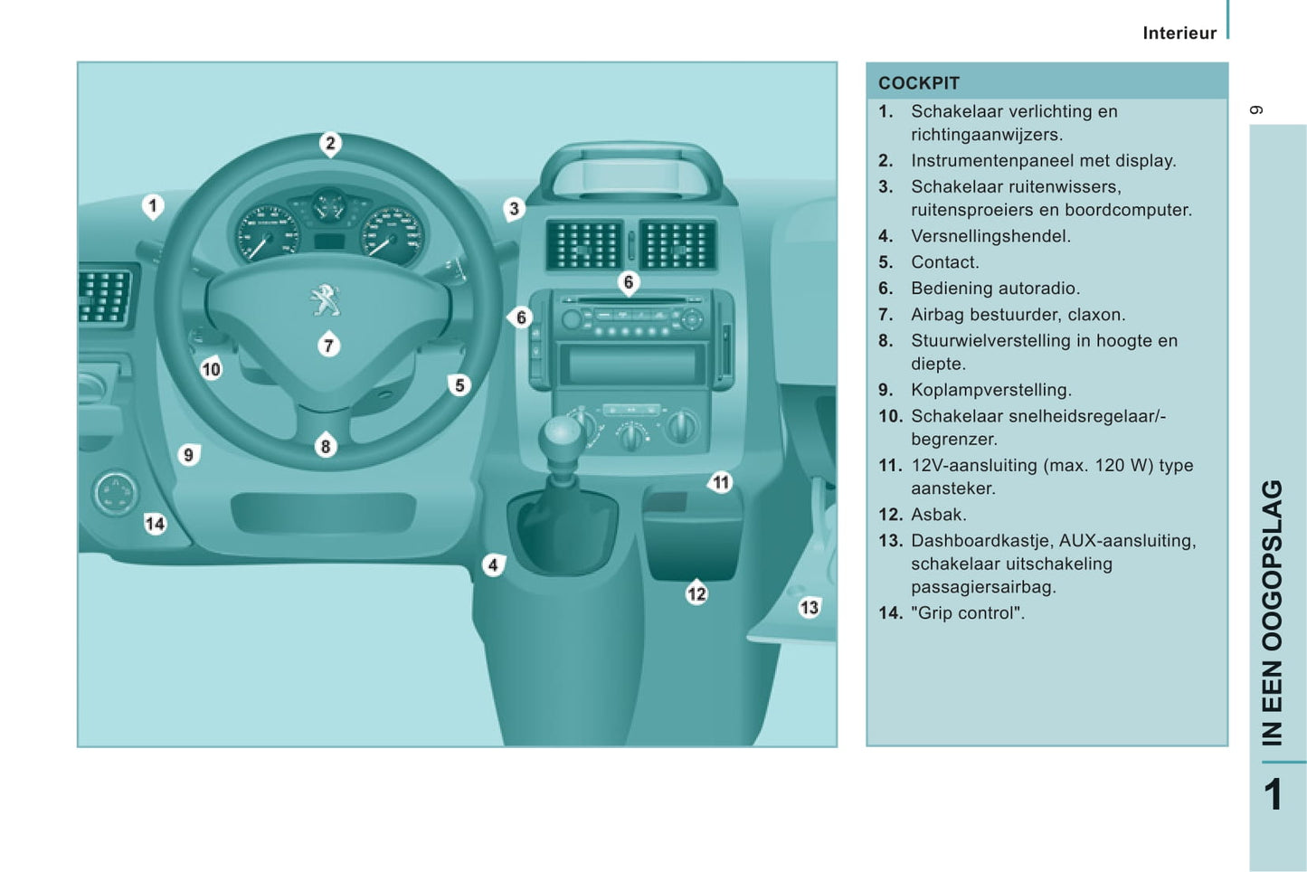 2013-2014 Peugeot Expert Bedienungsanleitung | Niederländisch