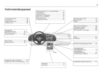 1993-1998 Saab 900 Owner's Manual | Dutch