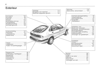 1993-1998 Saab 900 Owner's Manual | Dutch