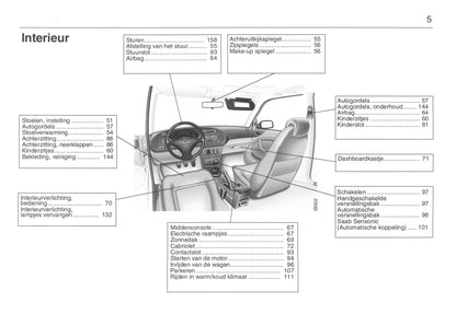 1993-1998 Saab 900 Owner's Manual | Dutch