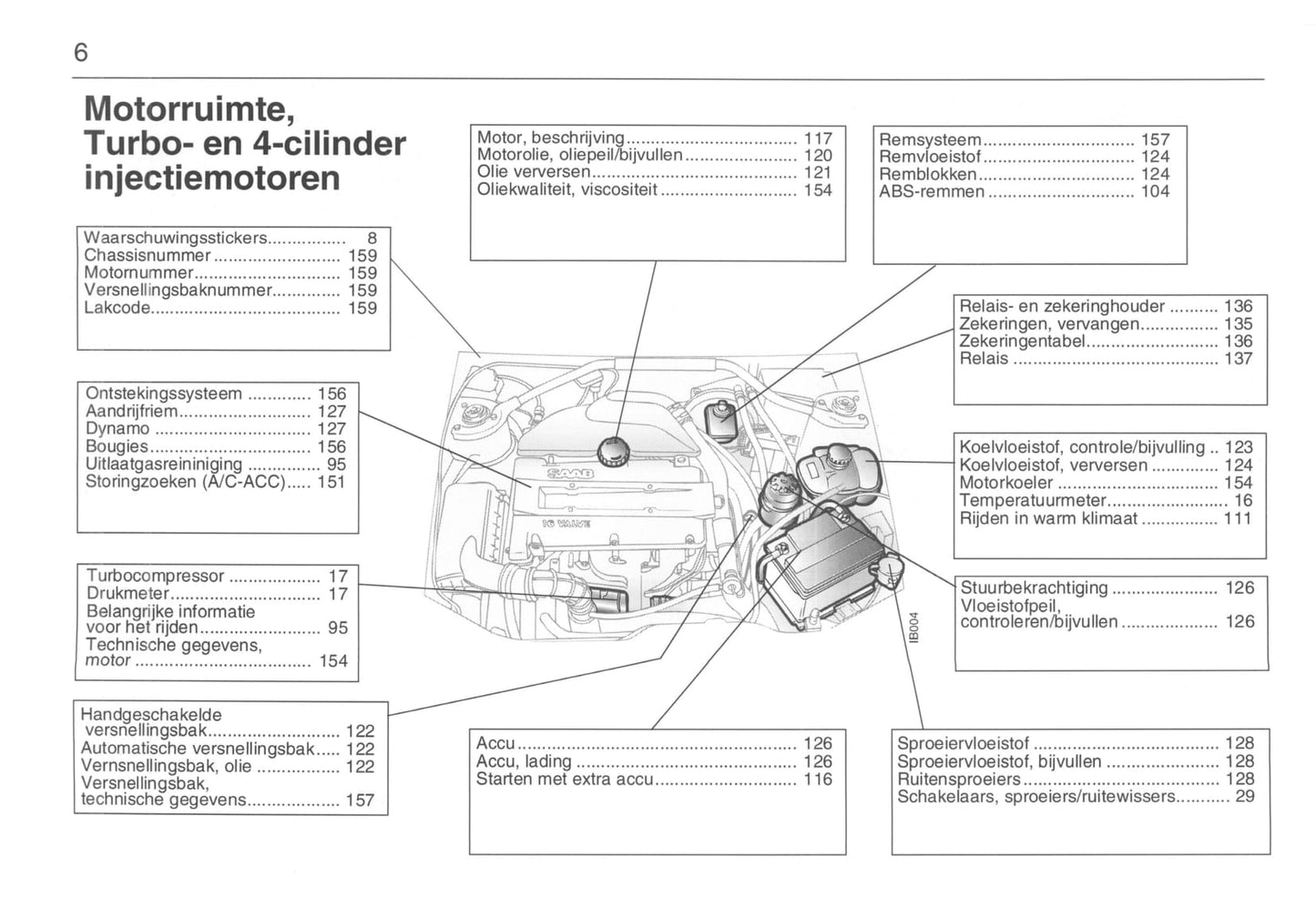 1993-1998 Saab 900 Owner's Manual | Dutch