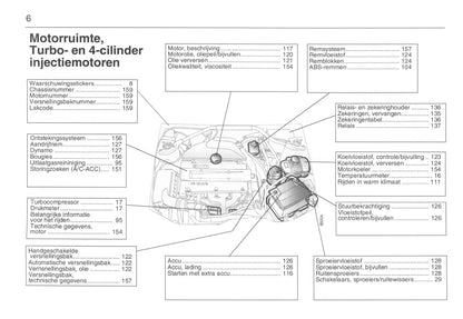 1993-1998 Saab 900 Owner's Manual | Dutch