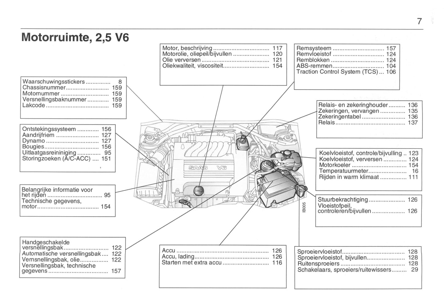 1993-1998 Saab 900 Owner's Manual | Dutch