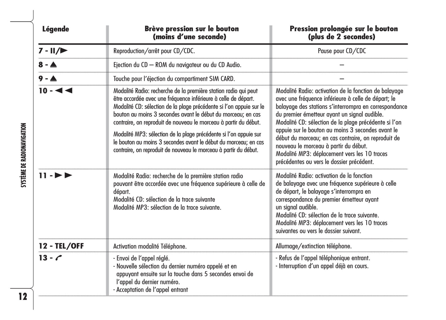 Alfa Romeo Brera Connect Nav-Connect Nav+ Guide d'utilisation 2006 - 2011