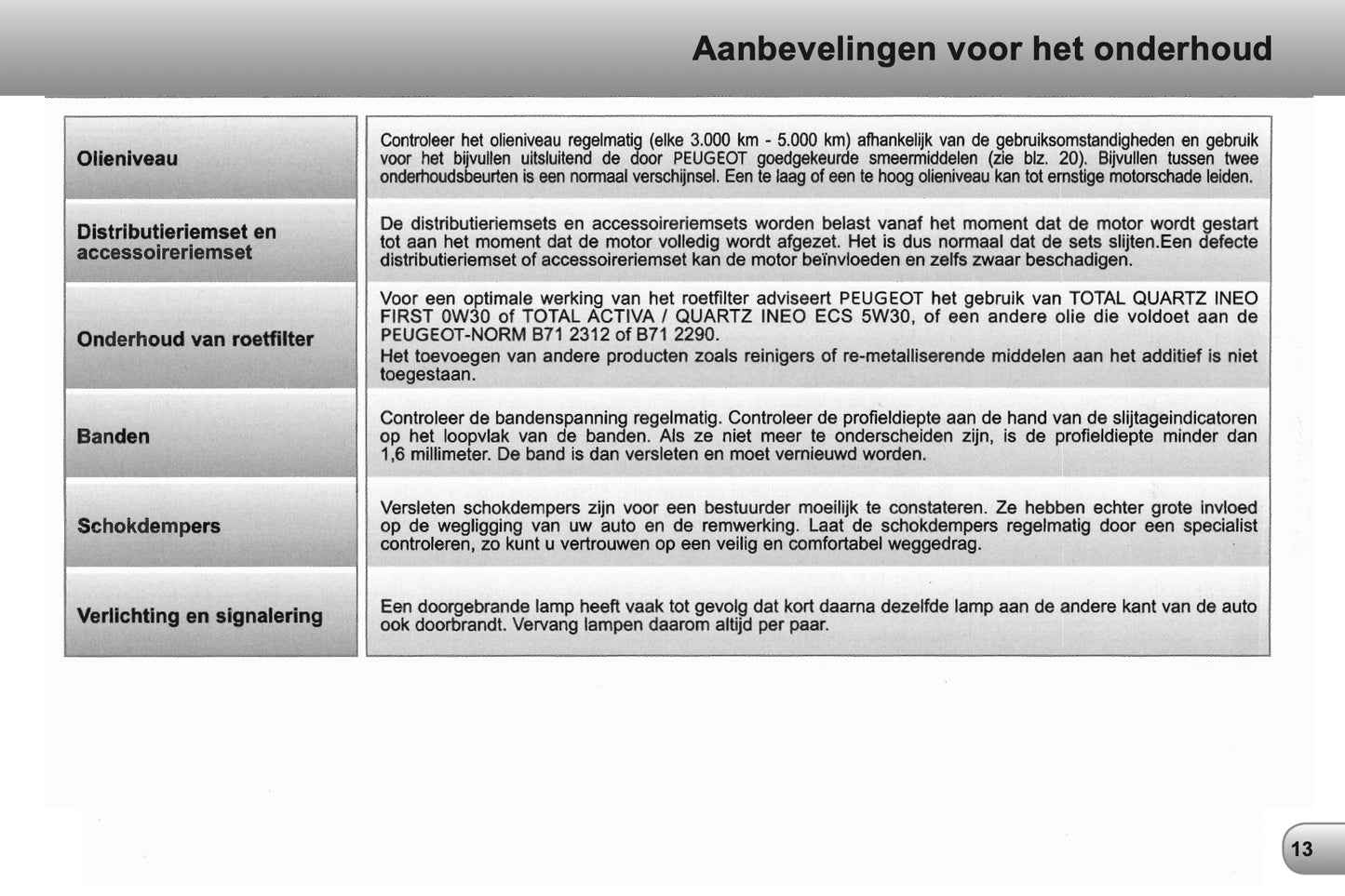 Peugeot Garantie onderhoudsboekje 2014