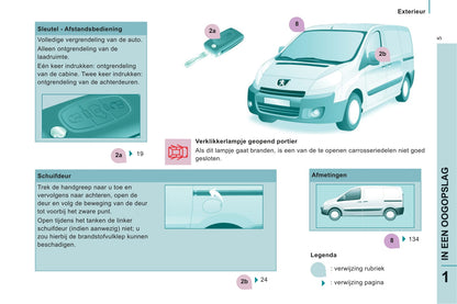 2011-2012 Peugeot Expert Gebruikershandleiding | Nederlands