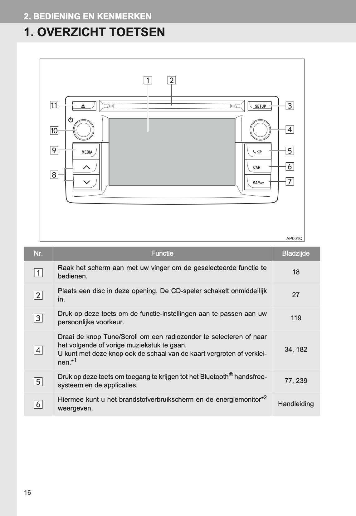 Toyota Auris Navigatie Touch 2 Handleiding 2014