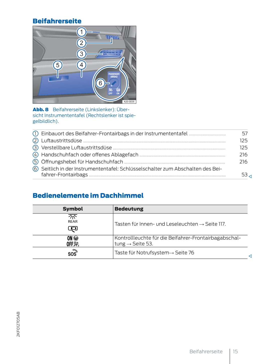 2022 Ford Tourneo Connect Owner's Manual | German