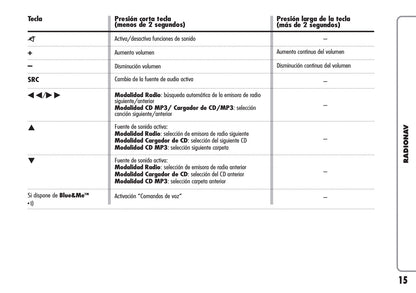 Alfa Romeo Radio Nav Instrucciones 2010 - 2011