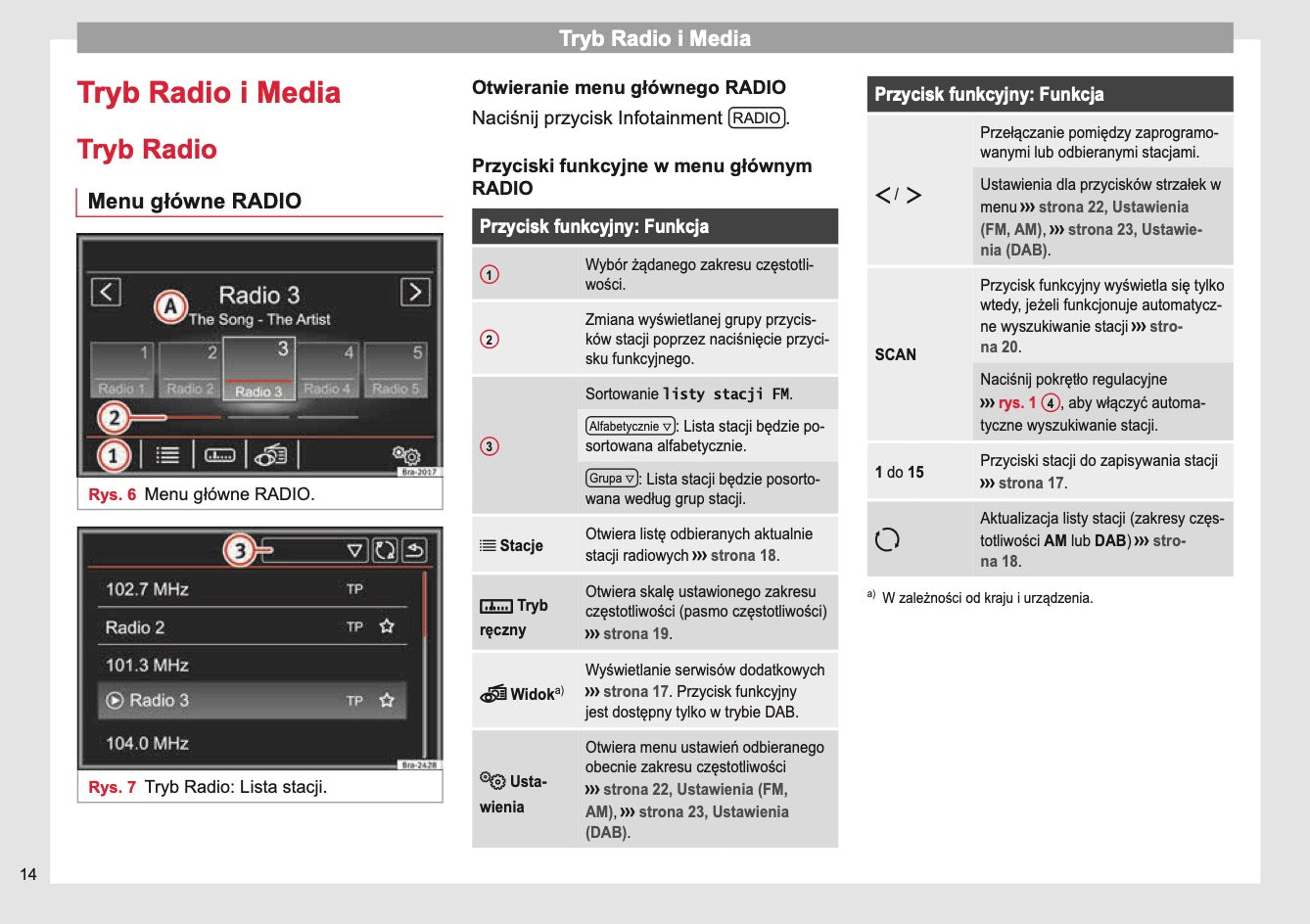 Seat Media System Plus Instrukcja obsługi