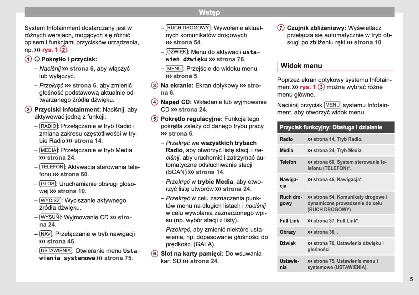 Seat Media System Plus Instrukcja obsługi