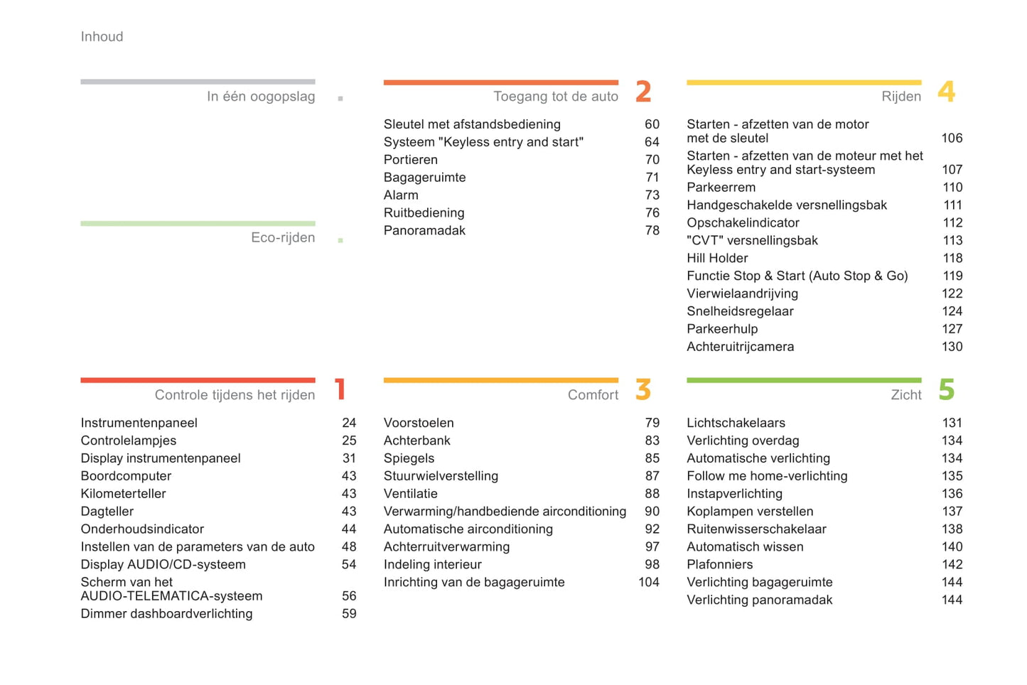 2011-2013 Peugeot 4008 Gebruikershandleiding | Nederlands