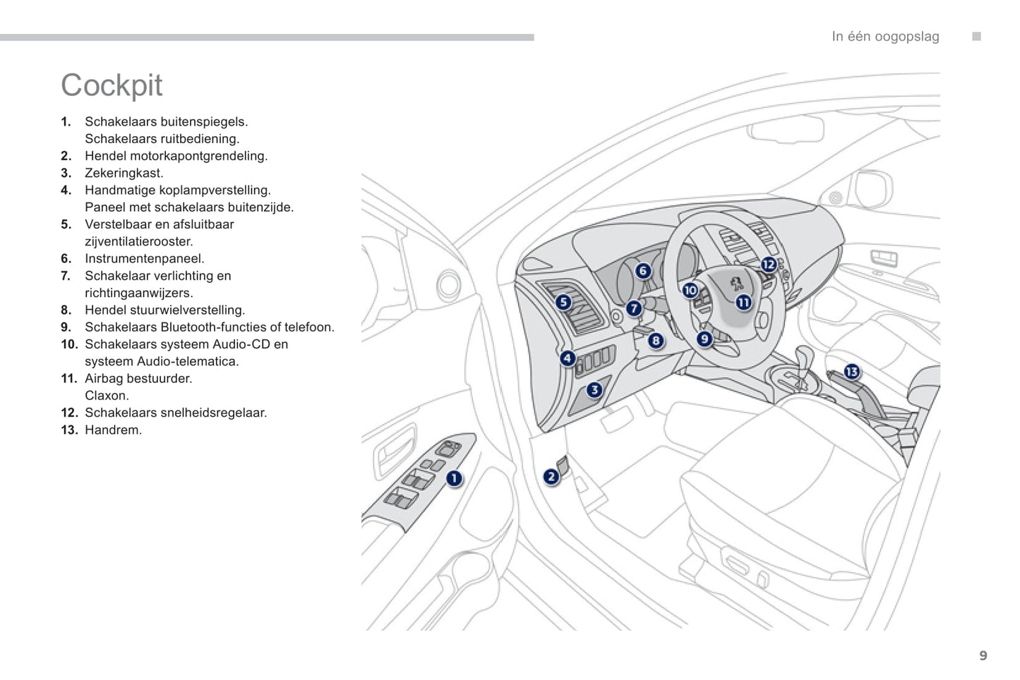 2011-2013 Peugeot 4008 Gebruikershandleiding | Nederlands