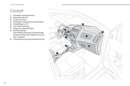 2011-2013 Peugeot 4008 Gebruikershandleiding | Nederlands