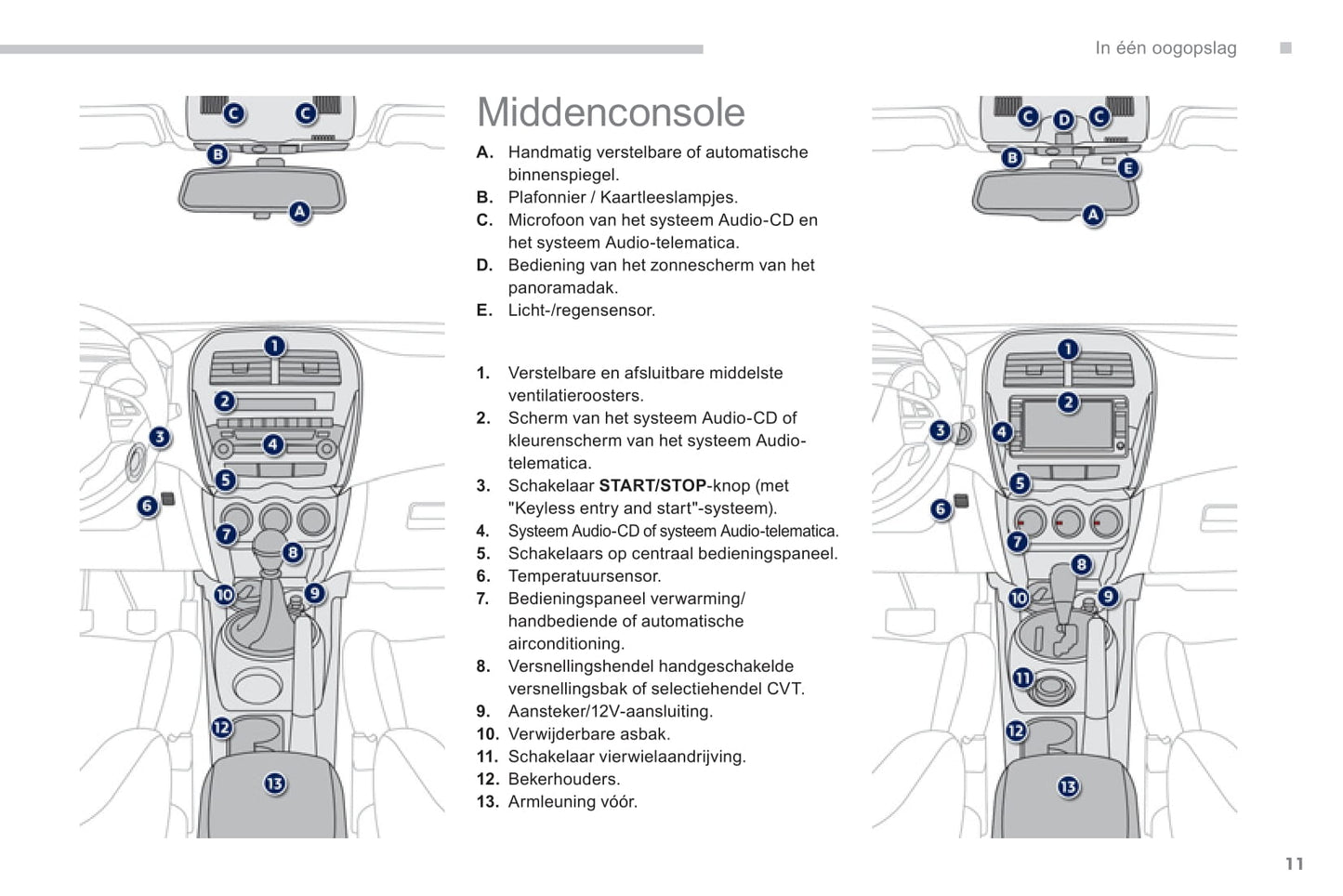 2011-2013 Peugeot 4008 Gebruikershandleiding | Nederlands