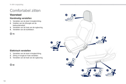 2011-2013 Peugeot 4008 Gebruikershandleiding | Nederlands