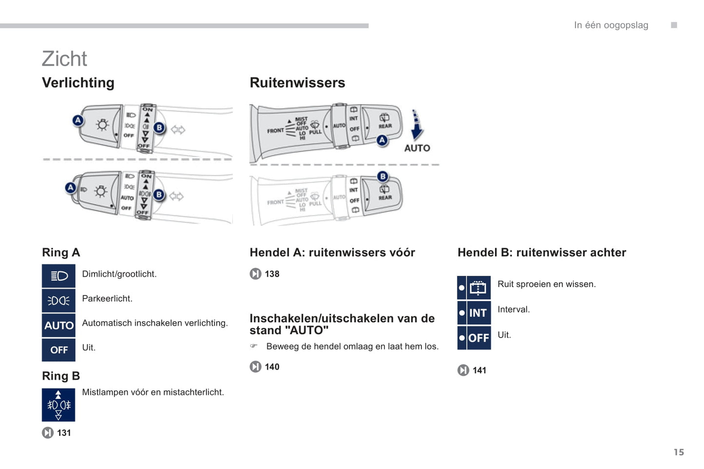 2011-2013 Peugeot 4008 Gebruikershandleiding | Nederlands