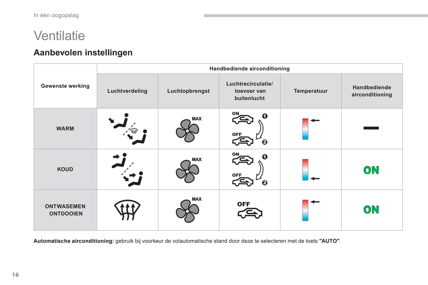 2011-2013 Peugeot 4008 Gebruikershandleiding | Nederlands