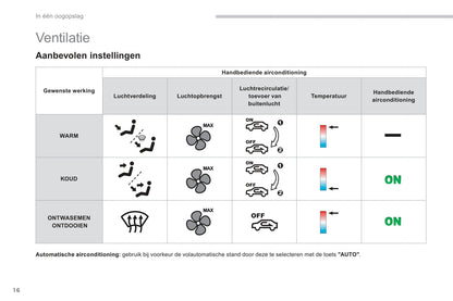 2011-2013 Peugeot 4008 Gebruikershandleiding | Nederlands