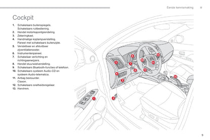 2011-2013 Citroën C4 Aircross Owner's Manual | Dutch