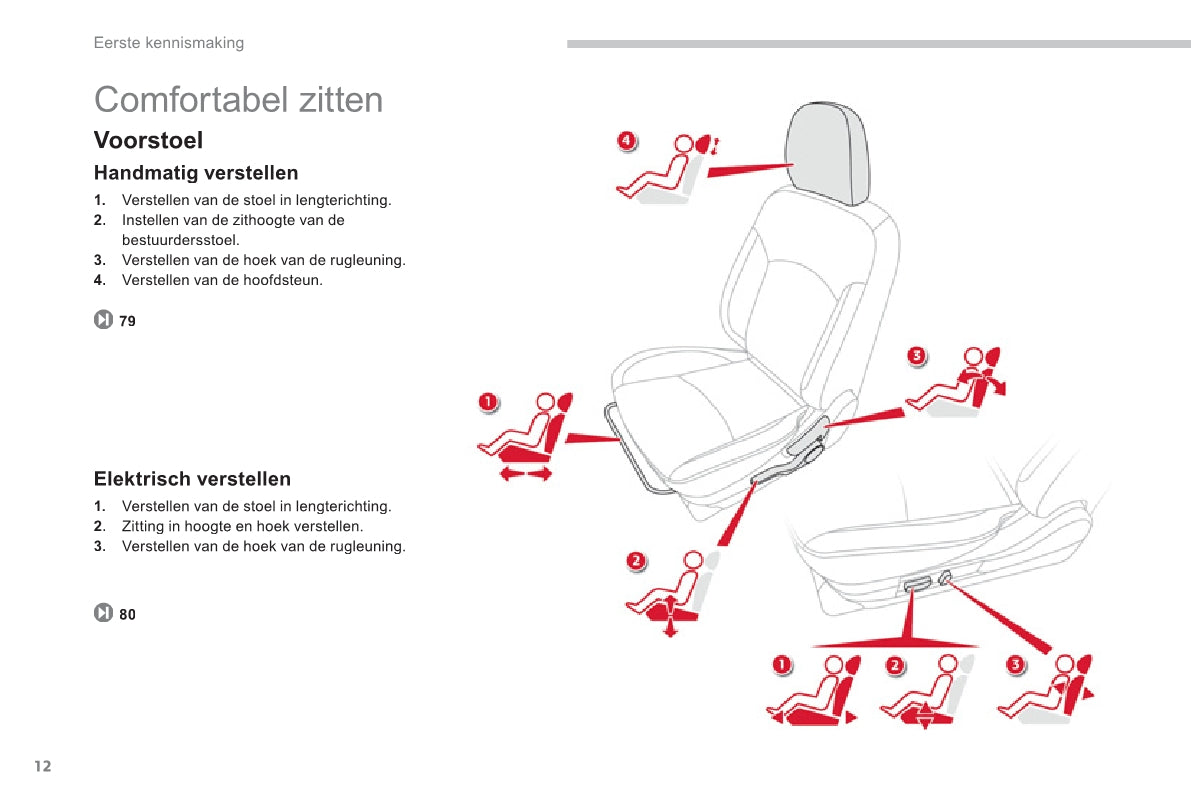 2011-2013 Citroën C4 Aircross Owner's Manual | Dutch