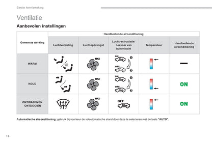 2011-2013 Citroën C4 Aircross Owner's Manual | Dutch