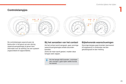 2011-2013 Citroën C4 Aircross Owner's Manual | Dutch