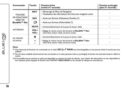 Fiat Ducato Blue & Me Nav Guide d'instructions 2012 - 2014