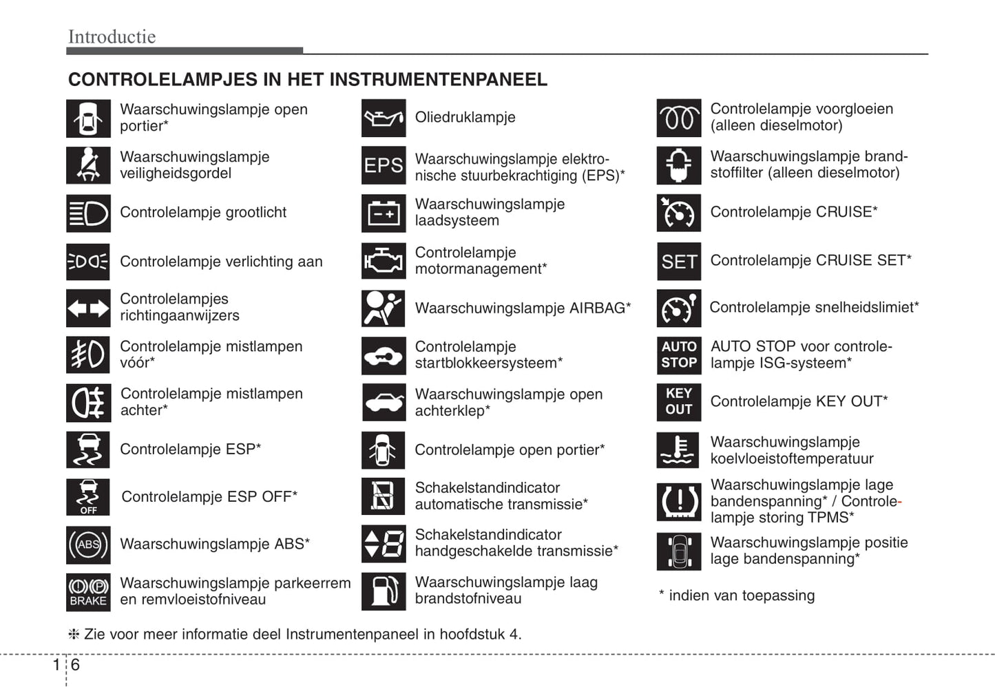 2009-2010 Kia Venga Owner's Manual | Dutch