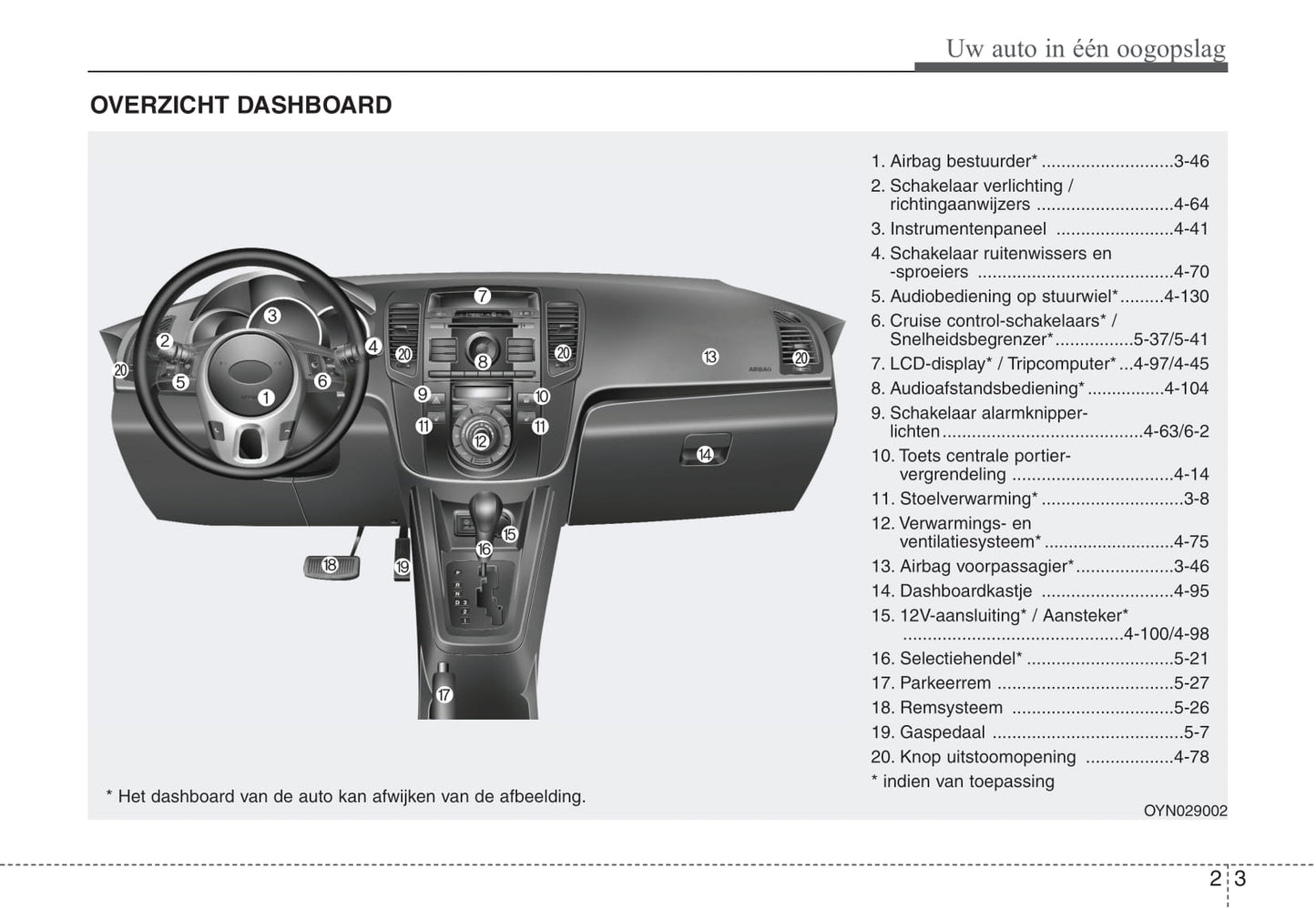 2009-2010 Kia Venga Owner's Manual | Dutch