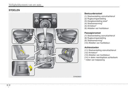 2009-2010 Kia Venga Owner's Manual | Dutch