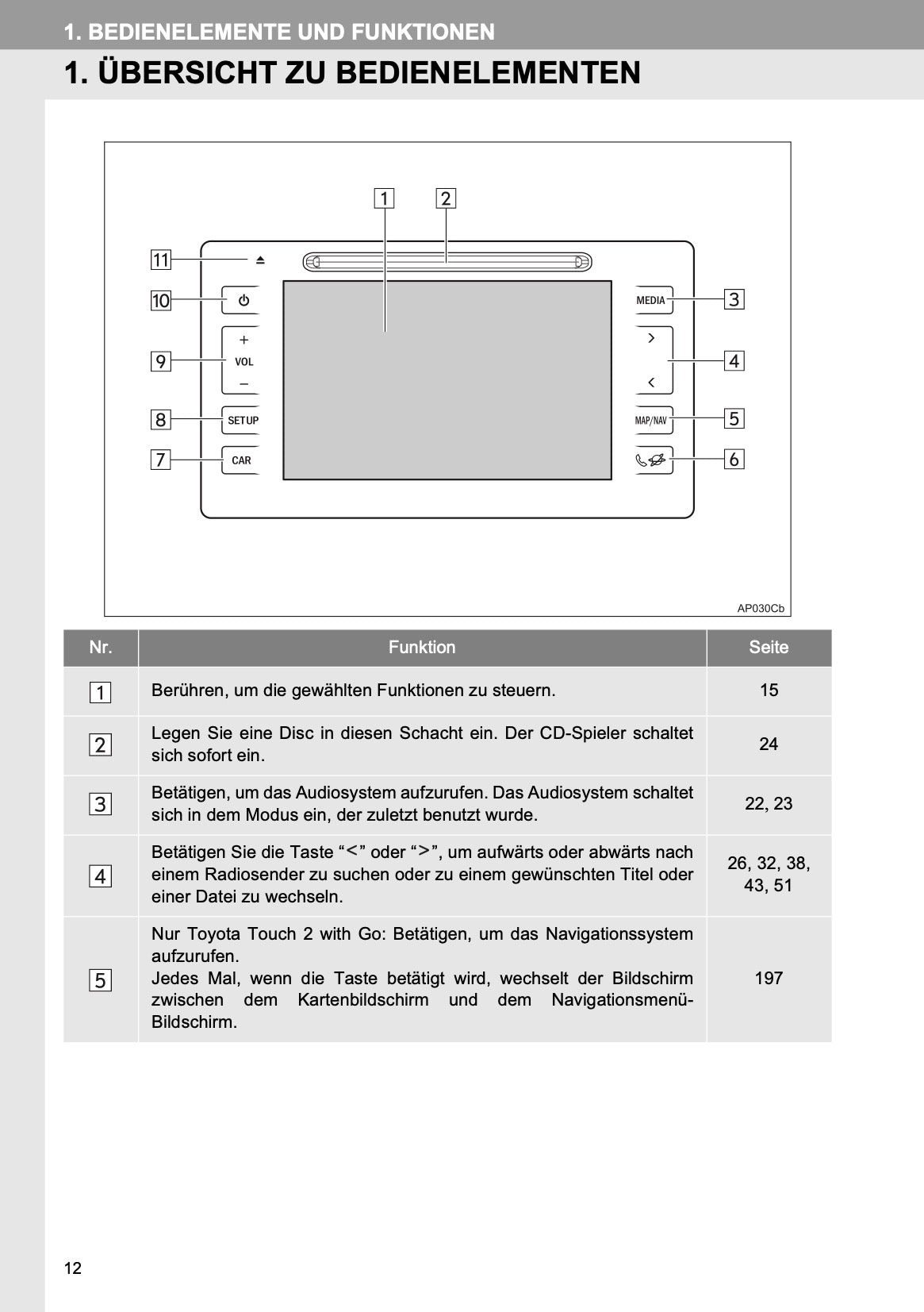 Toyota Corolla Navigatie Bedienungsanleitung 2013 - 2018