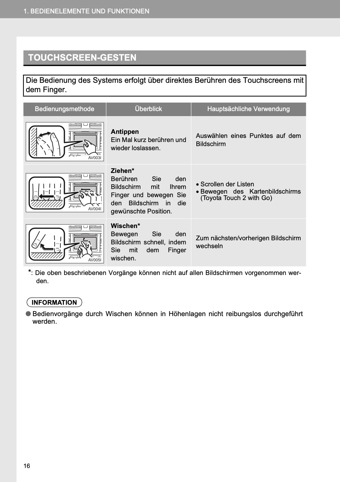 Toyota Corolla Navigatie Bedienungsanleitung 2013 - 2018