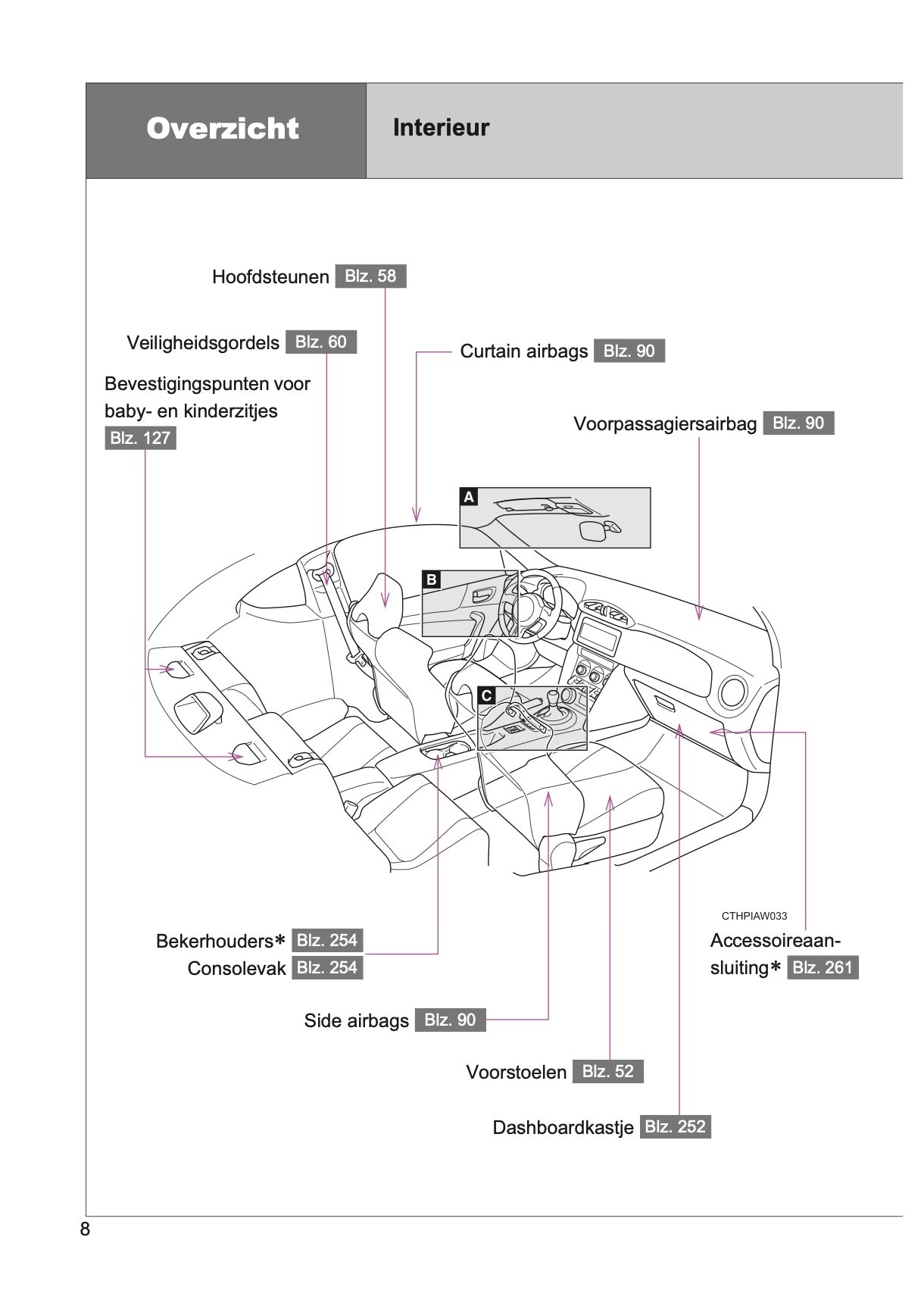 2015-2016 Toyota GT86 Owner's Manual | Dutch