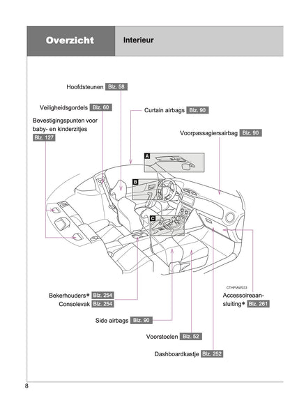 2015-2016 Toyota GT86 Owner's Manual | Dutch