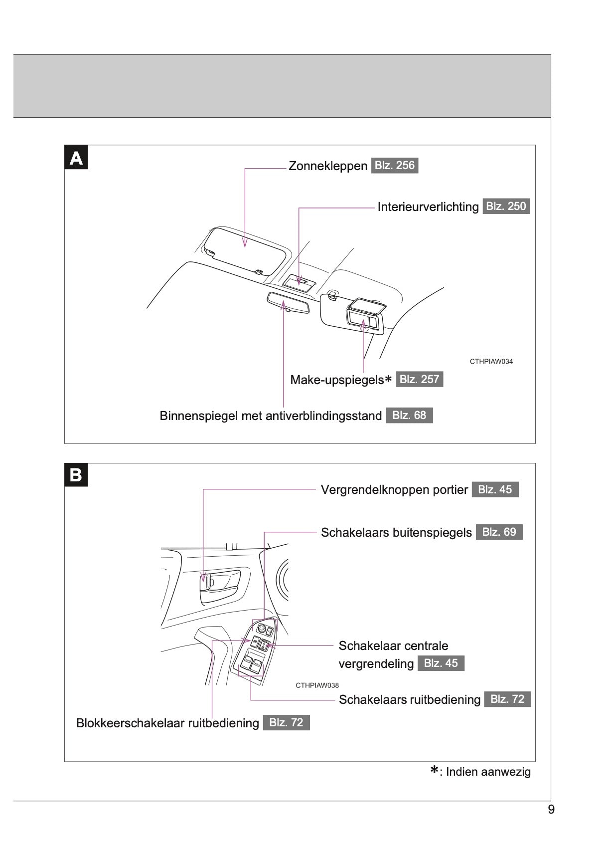 2015-2016 Toyota GT86 Owner's Manual | Dutch