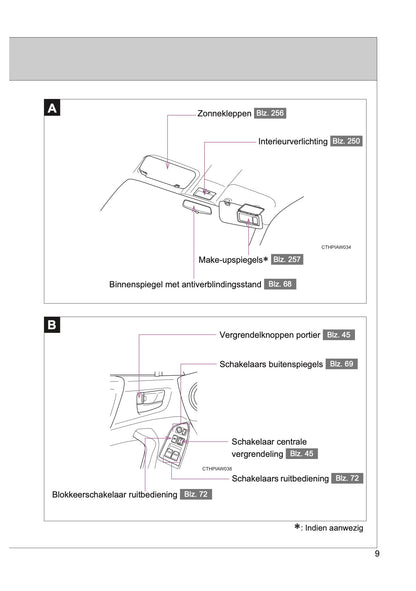 2015-2016 Toyota GT86 Owner's Manual | Dutch