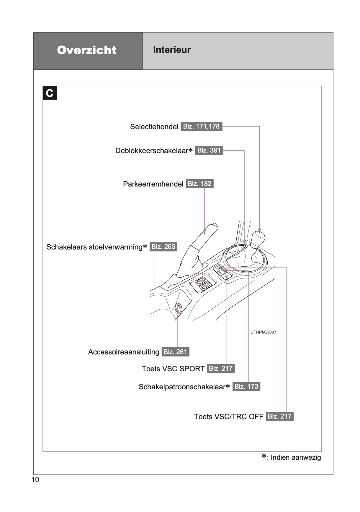 2015-2016 Toyota GT86 Owner's Manual | Dutch