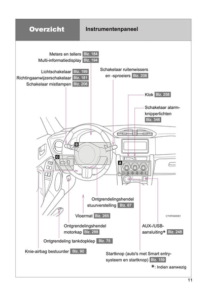 2015-2016 Toyota GT86 Owner's Manual | Dutch