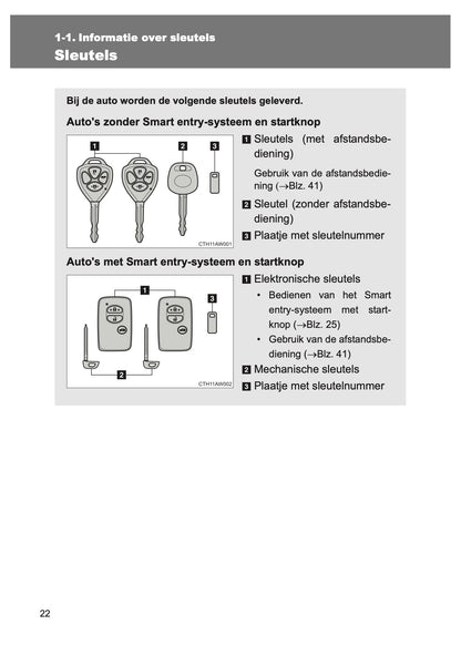 2015-2016 Toyota GT86 Owner's Manual | Dutch