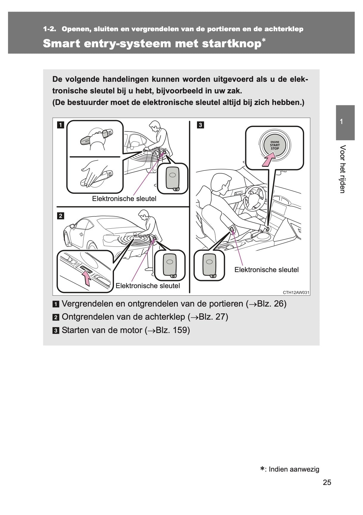 2015-2016 Toyota GT86 Owner's Manual | Dutch