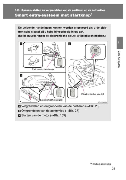 2015-2016 Toyota GT86 Owner's Manual | Dutch