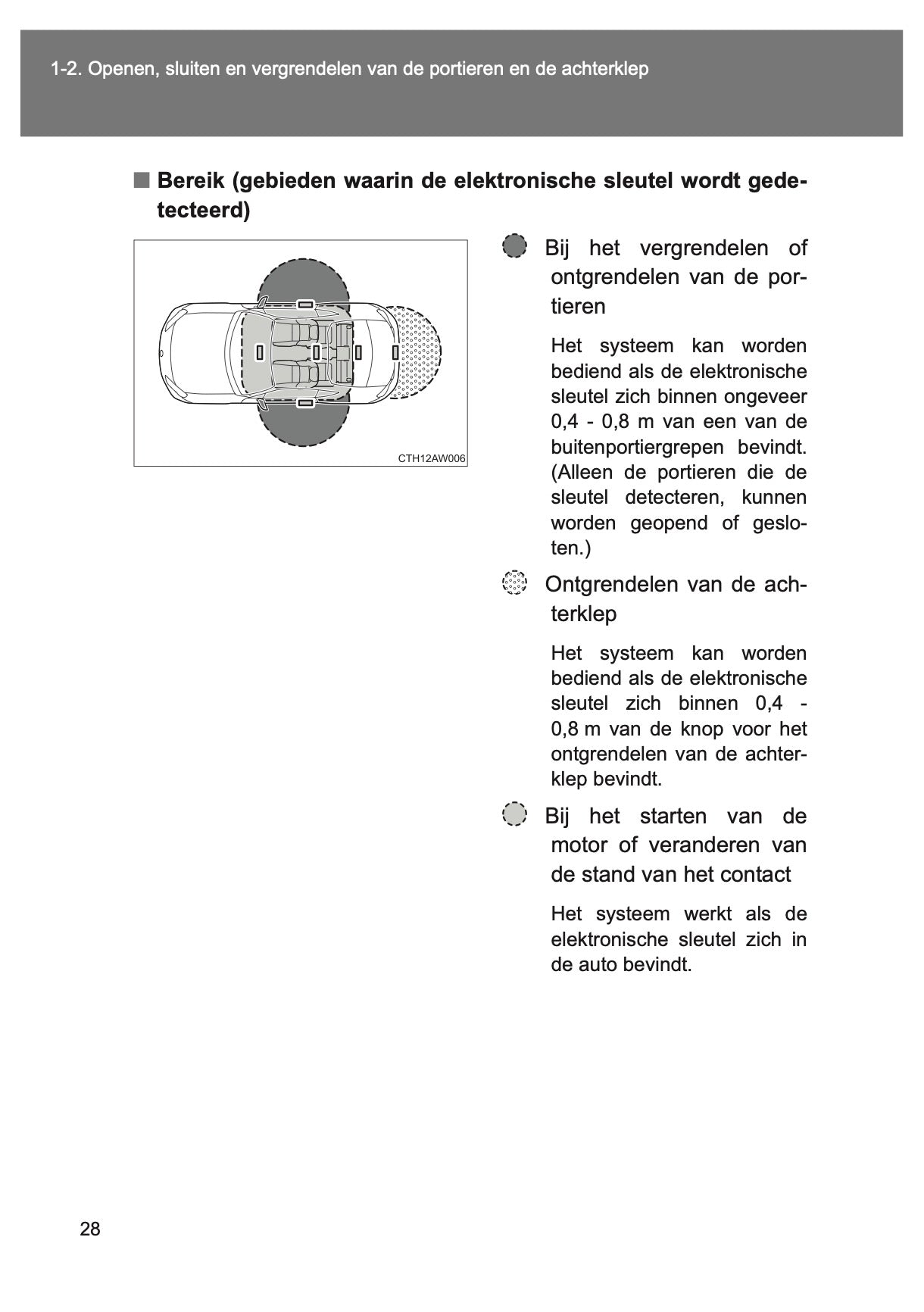 2015-2016 Toyota GT86 Owner's Manual | Dutch